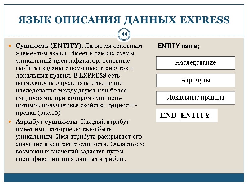 44 ЯЗЫК ОПИСАНИЯ ДАННЫХ EXPRESS Сущность (ENTITY). Является основным элементом языка. Имеет в рамках